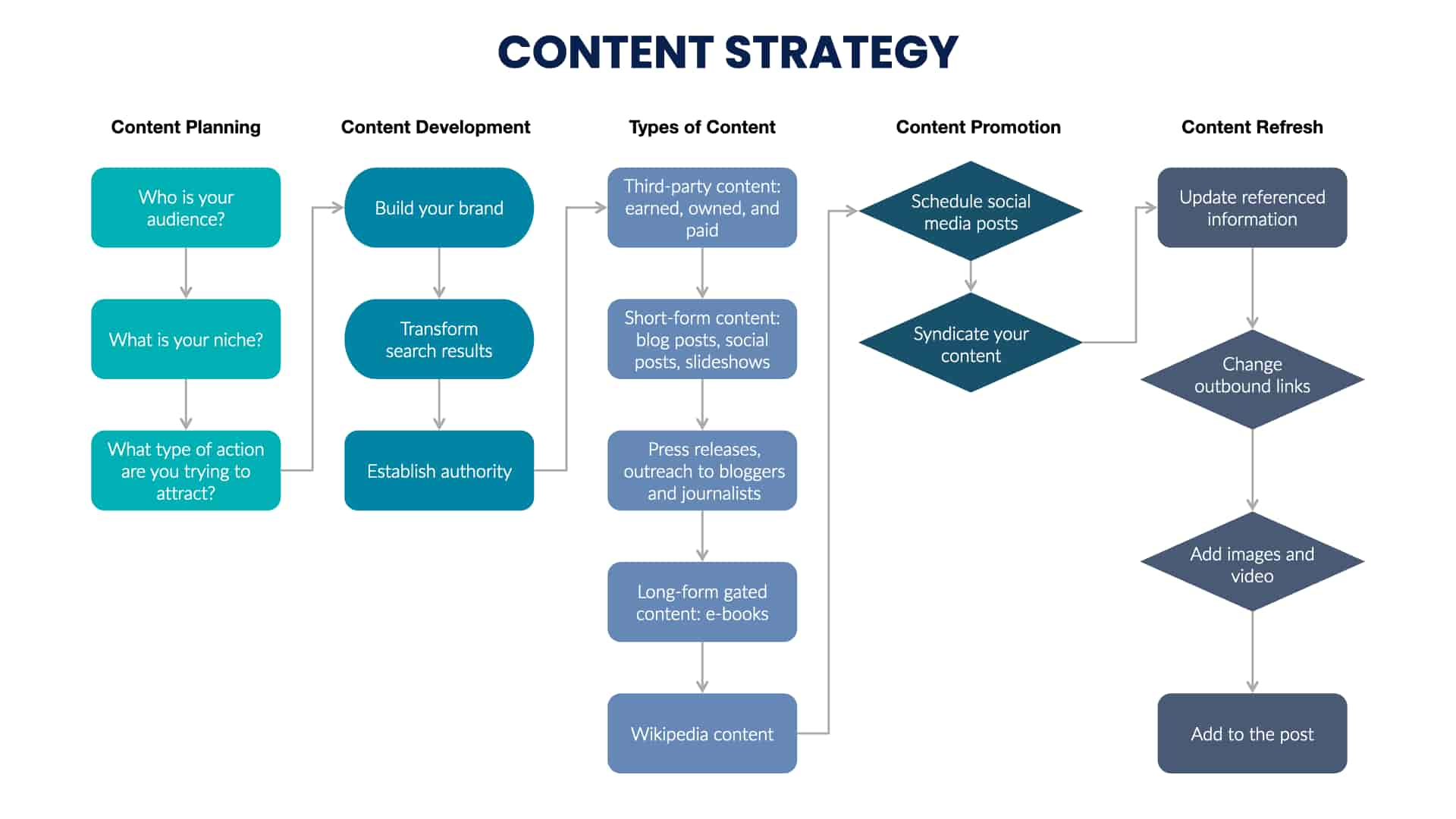 estrategia de contenidos